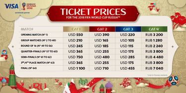 Las entradas para Rusia 2018, a la venta: estos son los precios