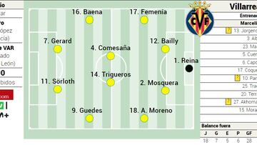 Alineación posible del Villarreal ante el Osasuna en la Liga EA Sports