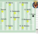Alineación posible del Villarreal ante el Osasuna en la Liga EA Sports