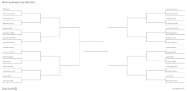 ?C¨®mo ser¨ªa la Recopa de Europa si se jugase en la temporada 2025-26?