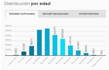 Mapa de casos y muertes por coronavirus por departamentos en Colombia: hoy, 1 de noviembre