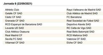 LaLiga Santander 2021-2022, jornada a jornada