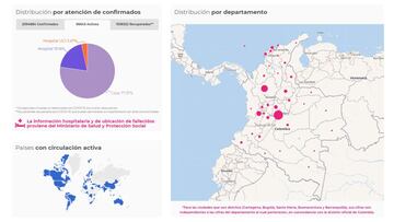 Mapa de casos y muertes por coronavirus por departamentos en Colombia: hoy, 1 de febrero