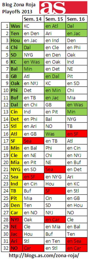 Quiniela (semana 14) ¡Empiezan los playoff de Fantasy!