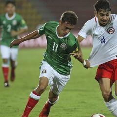 México 0-0 Chile: Mundial Sub 17