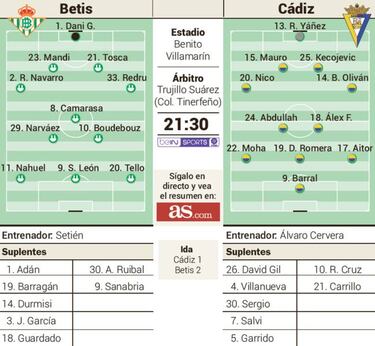 Un Betis ante su crisis y el Cádiz, contra su historia en Heliópolis