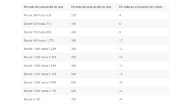 La carta de la Seguridad Social que van a recibir estos d¨ªas millones de espa?oles