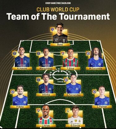 Jhon Arias, en el once ideal del Mundial de Clubes