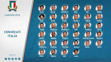 O'Shea da la primera lista de Italia para el Seis Naciones