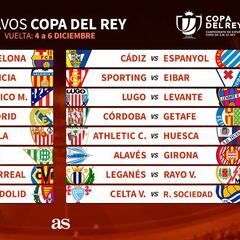 Sorteo: Cultural-Barça, Melilla- Madrid y Sant Andreu-Atlético