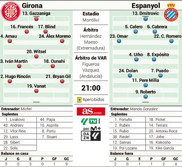 La afilada espada del Espanyol pende sobre Míchel 