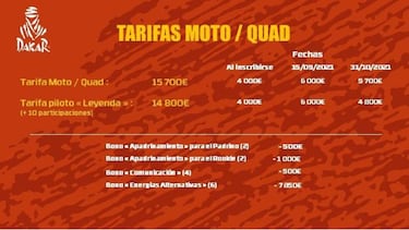 ¿Cuánto cuesta correr el Rally Dakar y cuáles son los requisitos para participar?
