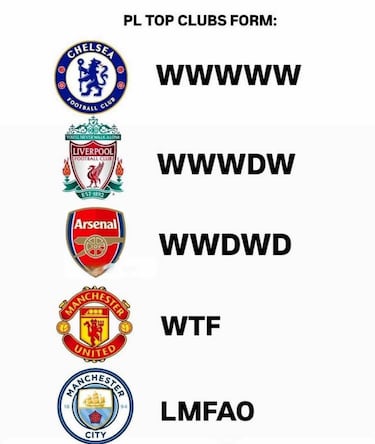 Los memes no dan tregua a Guardiola