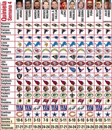 Pronósticos (S-4) y es pronto para enterrar a Tom Brady