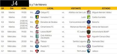Los partidos más importantes de la Copa MX