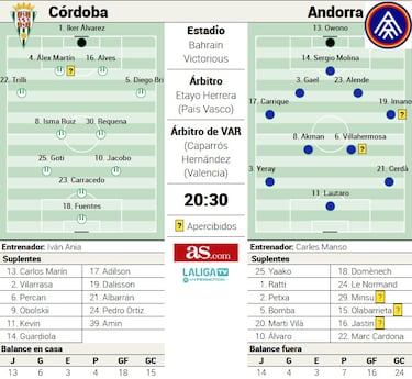 El Andorra de Piqué evalúa el despegue del Córdoba