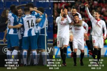 Estas son las apuestas para la jornada 20 en Primera División