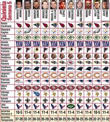 Pronósticos (S-5) y por qué no odio a los Niners