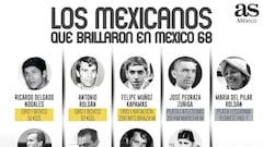Falleció Enriqueta Basilio, la atleta que encendió México 68