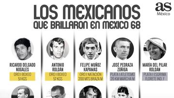 Los mexicanos que brillaron en México 1968