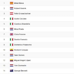 Etapa 20: clasificación del día y así queda la general del Giro