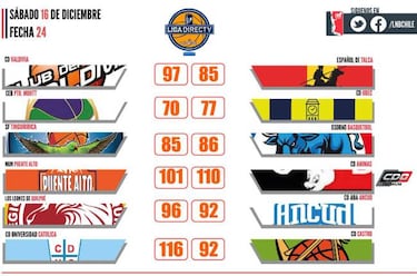 Las Ánimas dan vuelta partido increíble y vencen a Puente Alto