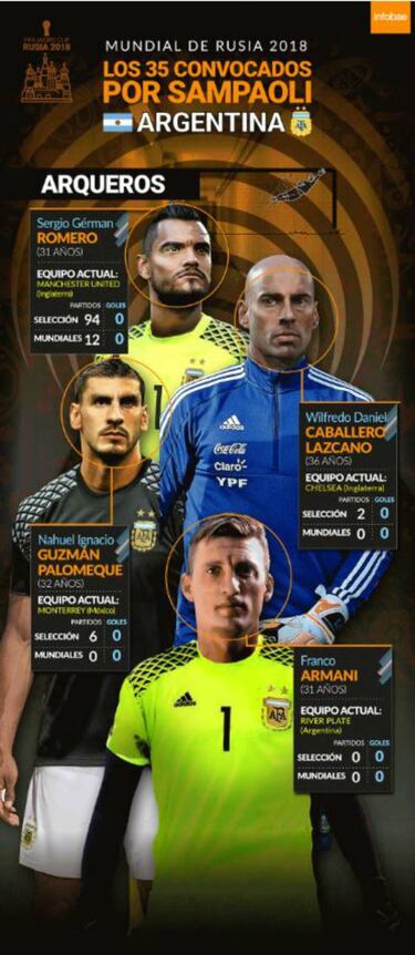 En Argentina no saben dónde juega Nahuel; lo ponen en Rayados
