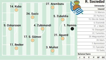 Campito de la Real Sociedad ante el Valladolid
