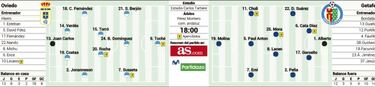 Oviedo-Getafe: duelo de dos aspirantes al ascenso