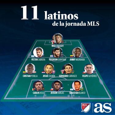 El once ideal de latinos en la semana 5 de la MLS