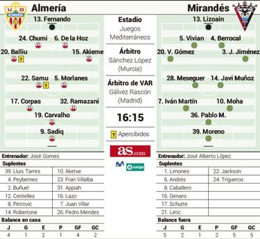 El Mirands pondr a prueba
al mejor Almera de Jos Gomes