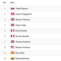 Etapa 7 del Tour de Francia: así queda la clasificación general