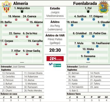 La presión del Almería contra un desatado Fuenlabrada