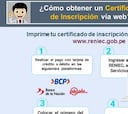 Certificado C4 de Reniec: qué es, cómo se solicita y para qué lo necesito