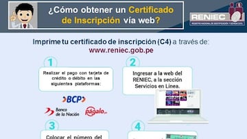 Certificado C4 de Reniec: qué es, cómo se solicita y para qué lo necesito