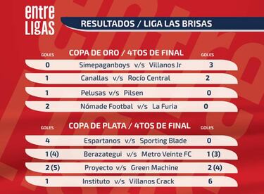 Fin de semana de sorpresas en la liga Brisas de San Martín