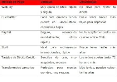 Mejores Casinos Online Chile 2025: Los 11 Más Seguros Para Ganar Dinero Real