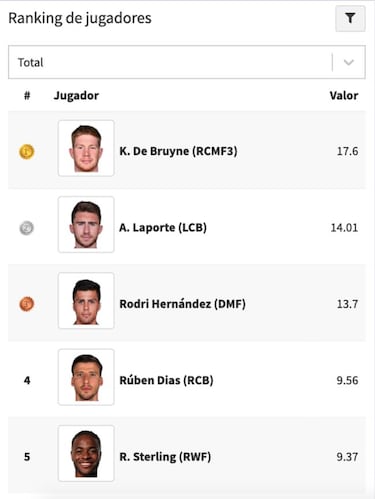 Laporte, por Chiellini