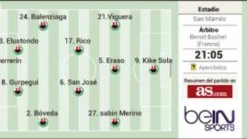 Revancha de los suplentes de Ernesto Valverde frente al AZ