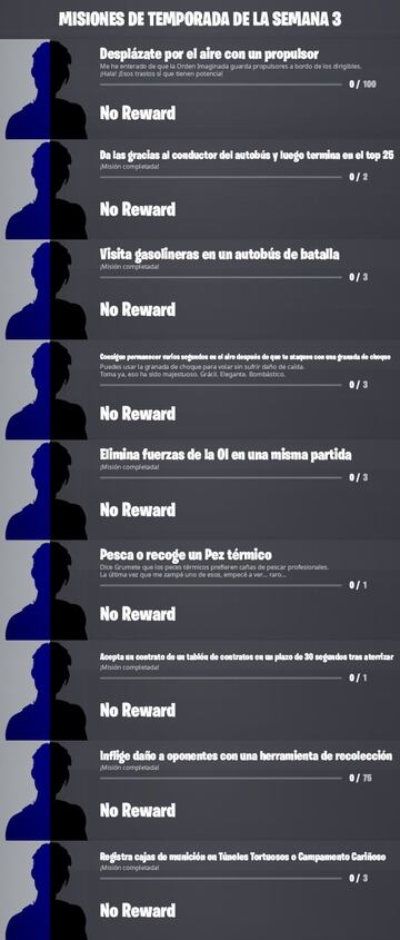 Desafíos y misiones de la Semana 4 de la Temporada 2 de Fortnite Capítulo 3