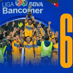 Títulos y Subcampeonatos de Tigres a lo largo de su historia
