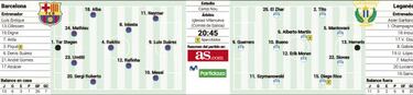 El Barça busca superar hoy la resaca de París ante el Leganés