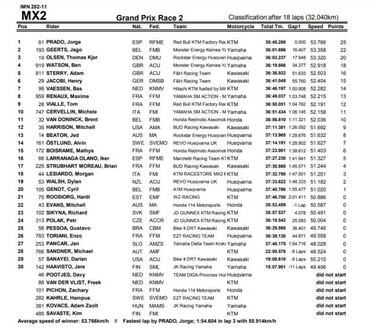 Prado, imbatible, suma el séptimo doblete de la temporada