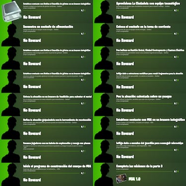 Fortnite Temporada 1: guía de Misiones de La Orden del Juramento - Parte 3