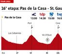 Tour de Francia 2021 hoy, etapa 16: perfil y recorrido