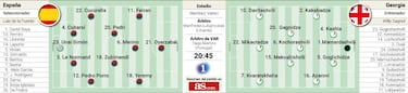 Alineación confirmada de España hoy contra Georgia en el encuentro de clasificación del Mundial 2026