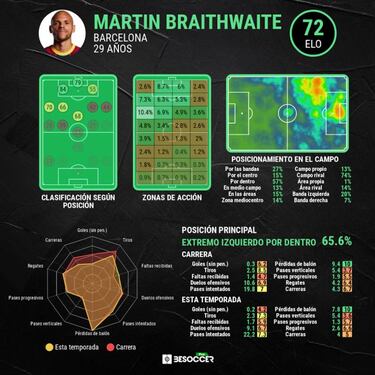 Braithwaite: "Pasé un tiempo en silla de ruedas, sentía vergüenza por ser diferente"