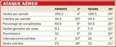 Así será el Patriots-Texans según las estadísticas