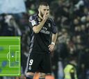 ¿Y Benzema? Ni siquiera pisó el área del Celta