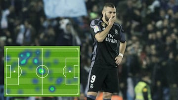 Benzema, ausente: ni siquiera pisó el área del Celta